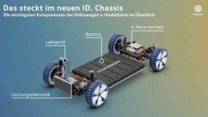 MEB Darstellung